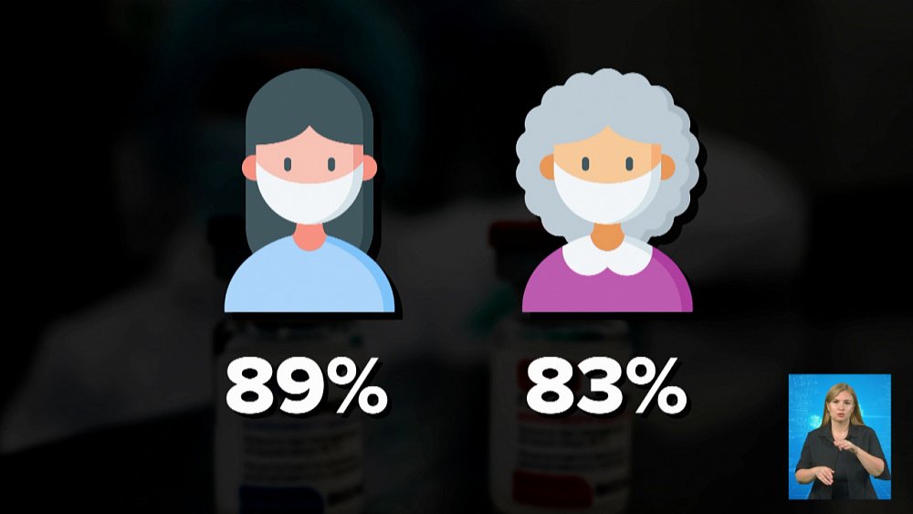 Лишь половина южноуральцев осознают опасность пандемии коронавируса