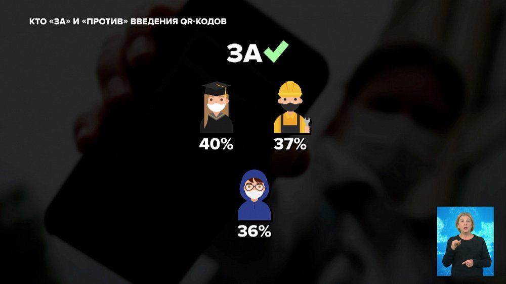 Как соискатели относятся к введению QR-кодов?