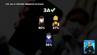 Как соискатели относятся к введению QR-кодов?