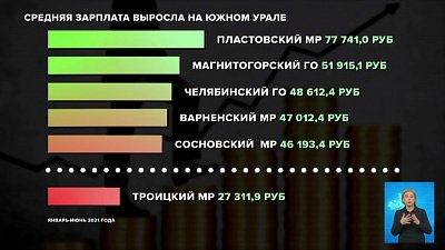 Средняя зарплата выросла на Южном Урале