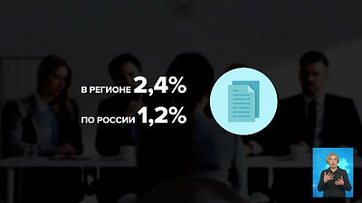 Менее 2,5 процентов работодателей требуют от соикателей сертификат о привике