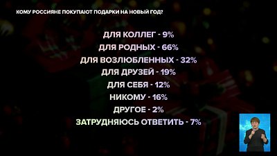 Кому россияне покупают подарки на Новый год?