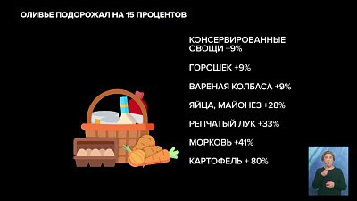 Оливье подорожал на 15 процентов