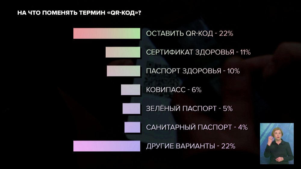 На что поменять термин «QR-код»?