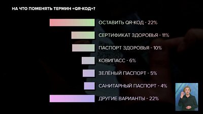 На что поменять термин «QR-код»?