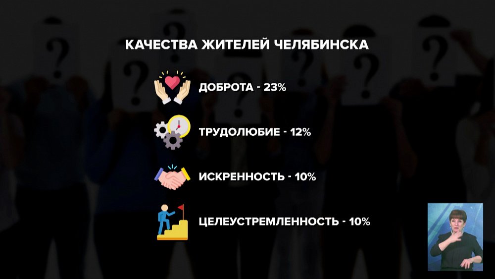 Качества жителей Челябинска