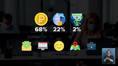 Основные критерии «идеальной» работы