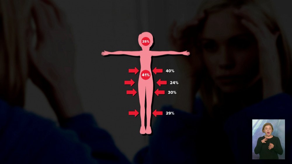 82 % девушек хотели бы что-то изменить в своей внешности