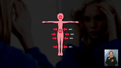 82 % девушек хотели бы что-то изменить в своей внешности