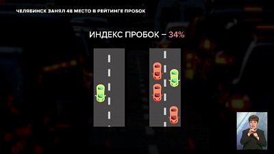 Челябинск занял 48 место в рейтинге пробок