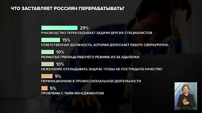 31 % россиян часто перерабатывает