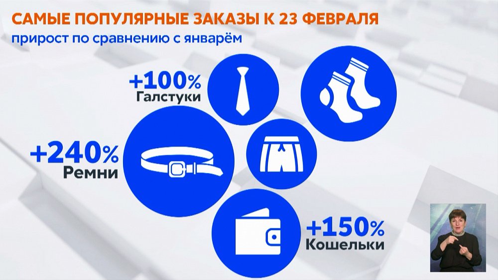 Популярные подарки на 23 февраля