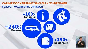 Популярные подарки на 23 февраля