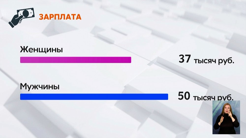 Чем отличается поведение мужчин и женщин на рынке труда?
