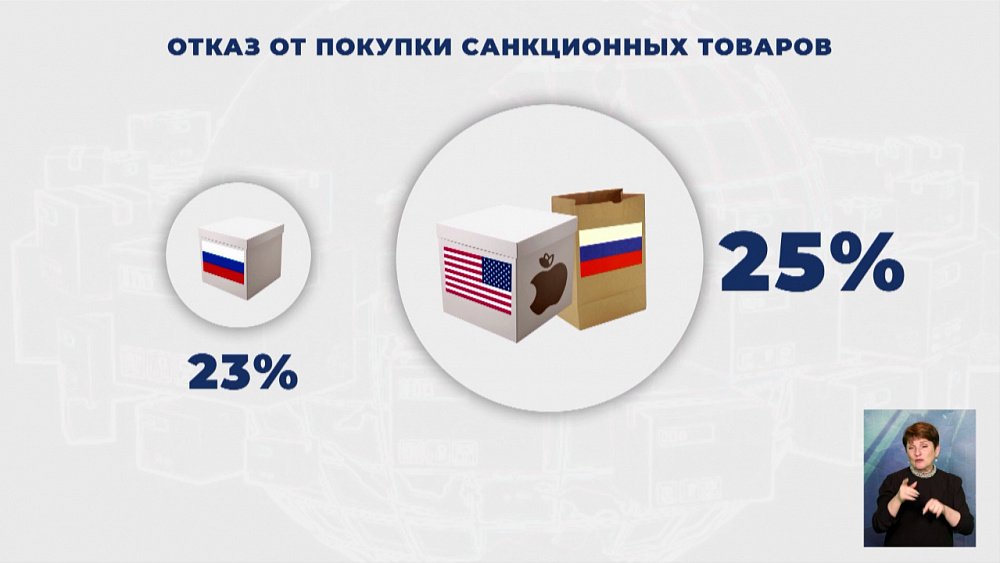 Отказ от покупки санкционных товаров