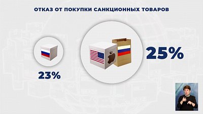 Отказ от покупки санкционных товаров