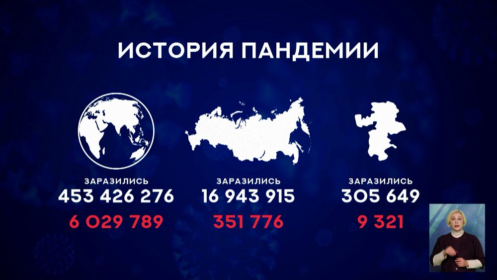 Два года пандемии