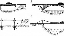 В Сосновском районе разработают проект реконструкции моста через реку Зюзелгу
