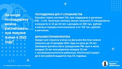 Кредит на дом: кому выгодно оформлять ипотеку сегодня