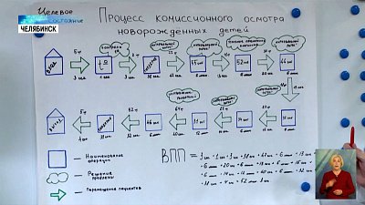 Студентов-медиков обучили бережливым технологиям