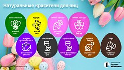 5 способов окрашивания пасхальных яиц обычными продуктами