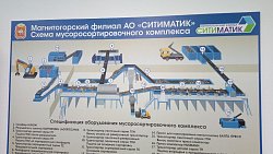 В Магнитогорске открыли новый полигон ТКО и мусоросортировочный комплекс