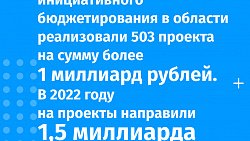 По инициативам жителей в Челябинской области благоустроено более 500 объектов