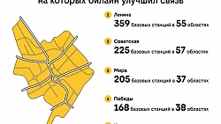 Гора Паленая, поселок Красава и несколько сотен улиц Ленина: занимательная география развития сети билайн