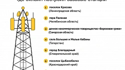 Гора Паленая, поселок Красава и несколько сотен улиц Ленина: занимательная география развития сети билайн