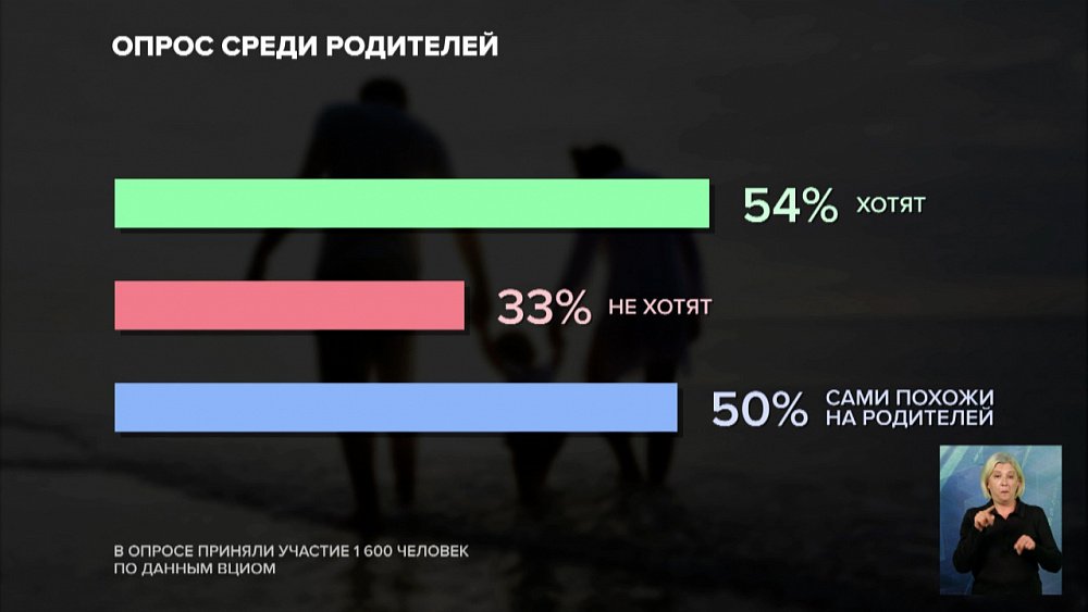 Какими бы вы хотели бы видеть своих детей?