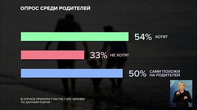 Какими бы вы хотели бы видеть своих детей?