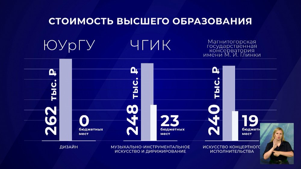 На каких специальностях самое дорогостоящее обучение в ВУЗах?