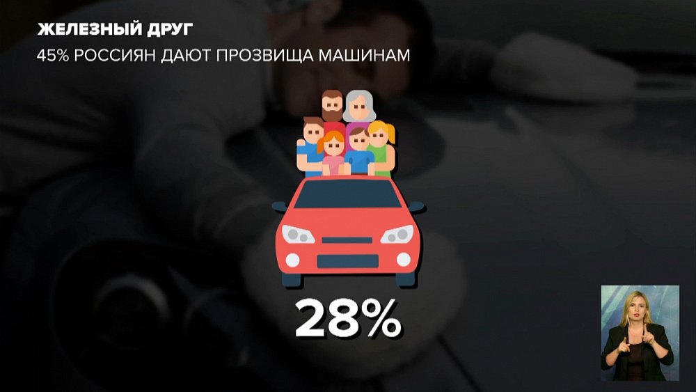 45% россиян дают прозвища машинам