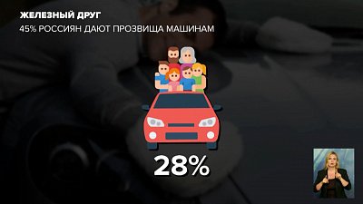 45% россиян дают прозвища машинам