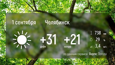 На Южном Урале вновь будет 33 градуса тепла