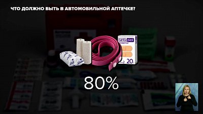 Все необходимое в аптечке есть у 46% водителей