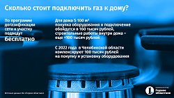 Пять тысяч домов в Челябинской области подключат к газу в 2022 году