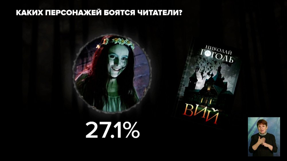 Каких персонажей боятся читатели?