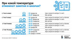 В Челябинске из‑за мороза отменили занятия в школах