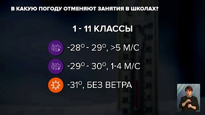 В какую погоду отменяют занятия в школах?