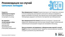 Ждать ли отмены занятий в школах Челябинска 3 декабря