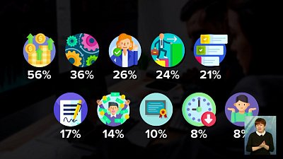 Чего россияне ждут от работы в наступающем году?