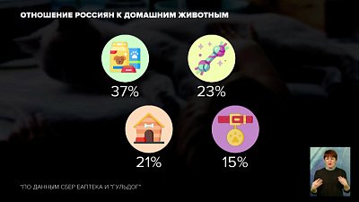 Отношение Россиян к домашним животным