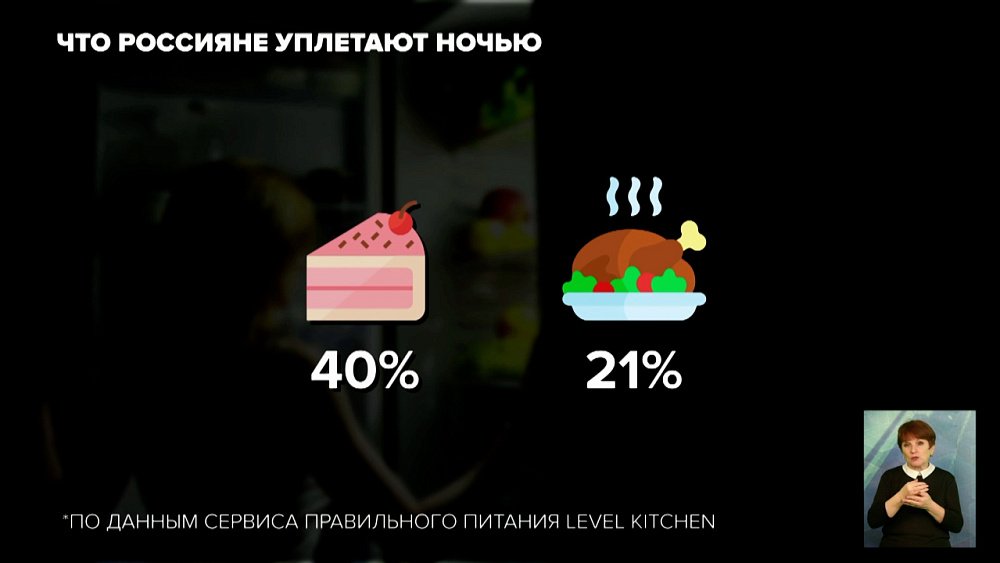 Что россияне уплетают ночью