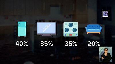 Южноуральцы признались в своих бытовых страхах