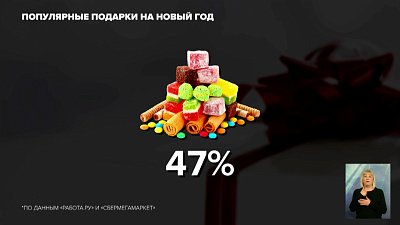 Какие подарки Россияне купили на Новый год?