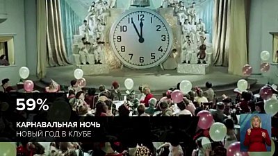 «Мосфильм» выяснил предпочтения зрителей