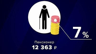 Какие новые законы вступили в силу с 1 января 2023 года?