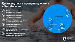 В Челябинске на Крещение у купелей организуют теплые раздевалки