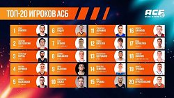 Челябинский студент вошел в топ‑20 лучших баскетболистов страны